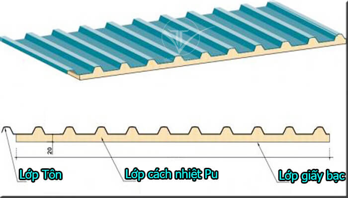 Tôn chống nóng Pu 3 lớp